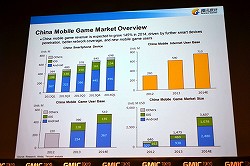 画像集#011のサムネイル/Cheetah Mobile，LINE，Tencentのキーマンが語る「世界の狙い方」とは。GMIC TOKYO 2014基調講演レポート