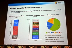 画像集#012のサムネイル/Cheetah Mobile，LINE，Tencentのキーマンが語る「世界の狙い方」とは。GMIC TOKYO 2014基調講演レポート