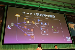 #005Υͥ/ۡޥۥαѤ˥ޥ  ӥѤͳȤϡAWS Summit Tokyo 2014פΥåݡ