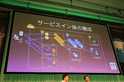 画像集#006のサムネイル/ガンホーがスマホゲームの運用にアマゾン ウェブ サービスを利用する理由とは。「AWS Summit Tokyo 2014」のセッションをレポート