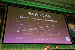 画像集#013のサムネイル/ガンホーがスマホゲームの運用にアマゾン ウェブ サービスを利用する理由とは。「AWS Summit Tokyo 2014」のセッションをレポート