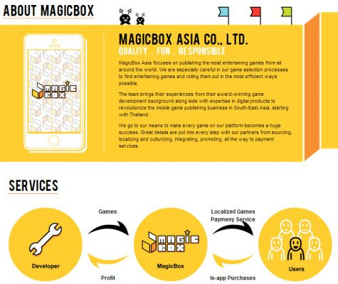 画像集#002のサムネイル/クオン,タイのMagic Box Asiaと資本業務提携。ゲーム事業を展開へ