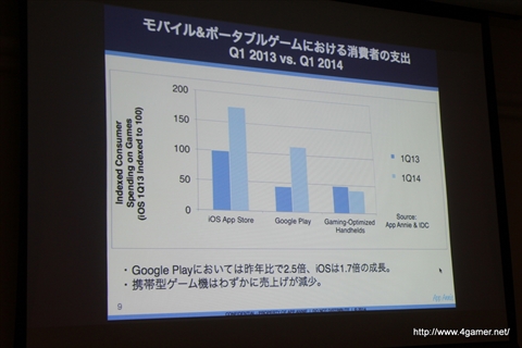 #002Υͥ/CEDEC 2014ܤ򤱤륹ޥۥԾκǿApp Annieˤ륻åİ֥ݡȤǺ