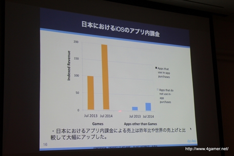 #008Υͥ/CEDEC 2014ܤ򤱤륹ޥۥԾκǿApp Annieˤ륻åİ֥ݡȤǺ