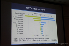 #010Υͥ/CEDEC 2014ܤ򤱤륹ޥۥԾκǿApp Annieˤ륻åİ֥ݡȤǺ