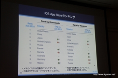 #011Υͥ/CEDEC 2014ܤ򤱤륹ޥۥԾκǿApp Annieˤ륻åİ֥ݡȤǺ