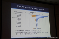 #013Υͥ/CEDEC 2014ܤ򤱤륹ޥۥԾκǿApp Annieˤ륻åİ֥ݡȤǺ