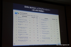 #016Υͥ/CEDEC 2014ܤ򤱤륹ޥۥԾκǿApp Annieˤ륻åİ֥ݡȤǺ