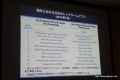 #018Υͥ/CEDEC 2014ܤ򤱤륹ޥۥԾκǿApp Annieˤ륻åİ֥ݡȤǺ