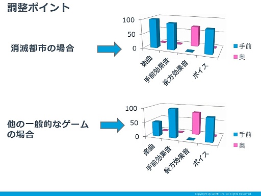 ꡼GREE Creators' Meetupפ򳫺š˥åνëһ䡤ΥΥꥨ򾷤åͤݡ