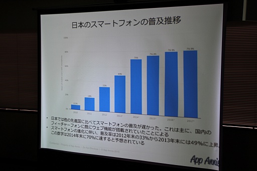 ���������꡼ No.003�Υ���ͥ������ / �ȥå�10���������Τ�50����������ܤΥ��ޥۥ�����Ծ칶ά�θ��Ȥϡ�JOGA����Ť����֥��ޡ��ȥե��󥲡��ॢ�ץ�ӥ��ͥ��ǿ�ư�����ߥʡ��פΥ��å������ݡ���