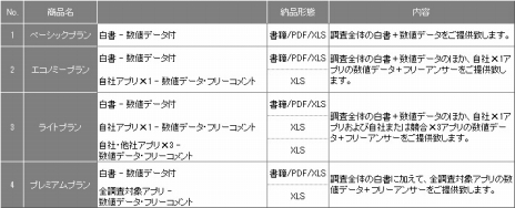 ���������꡼ No.001�Υ���ͥ������ / ���ꥳ��2015ǯ�դΥ����ॢ�ץ���­�٥�󥭥󥰤�ȯɽ���ܺ٥ǡ��������䥵���ӥ���