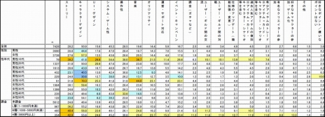 ���������꡼ No.004�Υ���ͥ������ / ���ꥳ��2015ǯ�դΥ����ॢ�ץ���­�٥�󥭥󥰤�ȯɽ���ܺ٥ǡ��������䥵���ӥ���