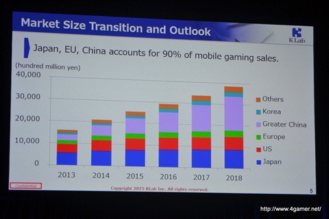 ���������꡼ No.005�Υ���ͥ������ / Rovio Entertainment��King�����꡼��Klab�μ�Ǿ����Ʋ�˲񤷤��ѥͥ�ǥ������å����ֿʲ���³���륲����ȳ��פ��ݡ���