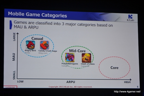 ���������꡼ No.006�Υ���ͥ������ / Rovio Entertainment��King�����꡼��Klab�μ�Ǿ����Ʋ�˲񤷤��ѥͥ�ǥ������å����ֿʲ���³���륲����ȳ��פ��ݡ���