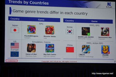 ���������꡼ No.007�Υ���ͥ������ / Rovio Entertainment��King�����꡼��Klab�μ�Ǿ����Ʋ�˲񤷤��ѥͥ�ǥ������å����ֿʲ���³���륲����ȳ��פ��ݡ���