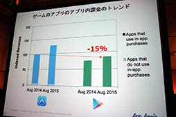 画像集 No.006のサムネイル画像 / この1年間でスマホゲーム市場はどう変化したのか。App Annieの日本カントリーディレクターによる市場の最新動向を分析したセッションをレポート