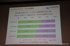 ���������꡼ No.004�Υ���ͥ������ / �ֳʰ�SIM�פθ����Ⱥ����Ÿ˾��MVNOô���Ԥ�����줿��MMD������ŤΥ��٥�ȡ�MVNO3�Ҥ�ʹ�����ʰ�SIM�θ�����̤��פ��ݡ���