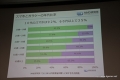 ���������꡼ No.005�Υ���ͥ������ / �ֳʰ�SIM�פθ����Ⱥ����Ÿ˾��MVNOô���Ԥ�����줿��MMD������ŤΥ��٥�ȡ�MVNO3�Ҥ�ʹ�����ʰ�SIM�θ�����̤��פ��ݡ���