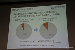 ���������꡼ No.009�Υ���ͥ������ / �ֳʰ�SIM�פθ����Ⱥ����Ÿ˾��MVNOô���Ԥ�����줿��MMD������ŤΥ��٥�ȡ�MVNO3�Ҥ�ʹ�����ʰ�SIM�θ�����̤��פ��ݡ���