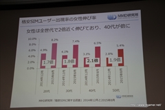 ���������꡼ No.011�Υ���ͥ������ / �ֳʰ�SIM�פθ����Ⱥ����Ÿ˾��MVNOô���Ԥ�����줿��MMD������ŤΥ��٥�ȡ�MVNO3�Ҥ�ʹ�����ʰ�SIM�θ�����̤��פ��ݡ���