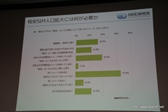 ���������꡼ No.017�Υ���ͥ������ / �ֳʰ�SIM�פθ����Ⱥ����Ÿ˾��MVNOô���Ԥ�����줿��MMD������ŤΥ��٥�ȡ�MVNO3�Ҥ�ʹ�����ʰ�SIM�θ�����̤��פ��ݡ���