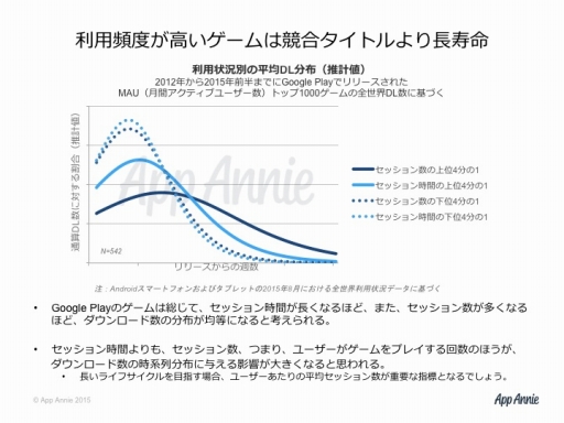 ���������꡼ No.002�Υ���ͥ������ / App Annie�����ץ����Ĺ����ڥ��������ʬ�Ϥ�����ݡ��Ȥ�ȯɽ