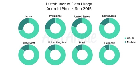 画像ギャラリー No.003のサムネイル画像 /  App Annieの公式ブログで，「一人当たりのモバイルデータ通信量：世界のモバイルデータ通信動向」が発表