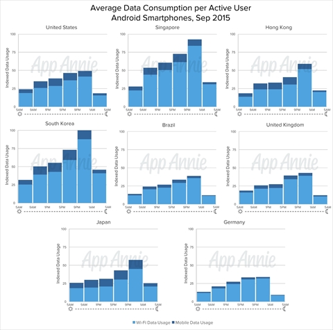 画像ギャラリー No.004のサムネイル画像 /  App Annieの公式ブログで，「一人当たりのモバイルデータ通信量：世界のモバイルデータ通信動向」が発表