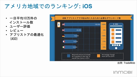 ���������꡼ No.006�Υ���ͥ������ / ���ץ��⹭��Ǥ⥻���륹��󥭥󥰾���¤ߤμ��פ�夲����!?����Ω�ϥ�Х��빭��ͥåȥ������ꡦInMobi�Υޡ����å�������륹�ޥۥ�����ι������