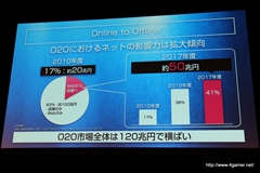 画像ギャラリー No.005のサムネイル画像 / セガゲームス，ソフトバンクやShowcase Gigと協業して「Noah Pass」におけるO2O展開を発表。海外展開をサポートする新サービスも明らかにされたメディア向け発表会をレポート