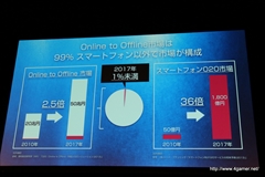 画像ギャラリー No.006のサムネイル画像 / セガゲームス，ソフトバンクやShowcase Gigと協業して「Noah Pass」におけるO2O展開を発表。海外展開をサポートする新サービスも明らかにされたメディア向け発表会をレポート