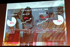 画像ギャラリー No.017のサムネイル画像 / セガゲームス，ソフトバンクやShowcase Gigと協業して「Noah Pass」におけるO2O展開を発表。海外展開をサポートする新サービスも明らかにされたメディア向け発表会をレポート