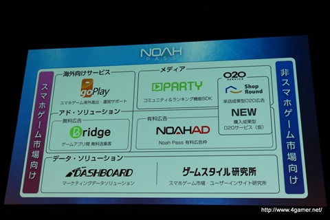画像ギャラリー No.028のサムネイル画像 / セガゲームス，ソフトバンクやShowcase Gigと協業して「Noah Pass」におけるO2O展開を発表。海外展開をサポートする新サービスも明らかにされたメディア向け発表会をレポート