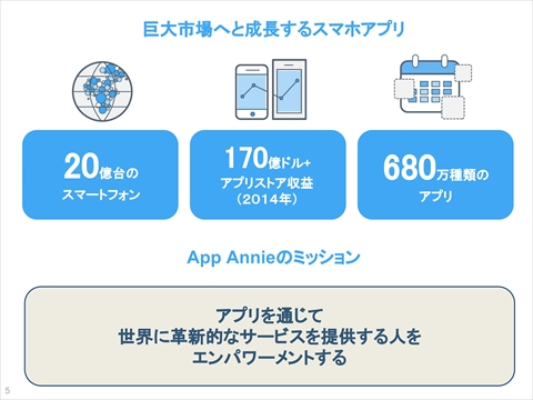 App Annie ȥ꡼ǥ쥯߷ͻʹ2015ǯΥॢץԾ2016ǯΥȥɤȤ