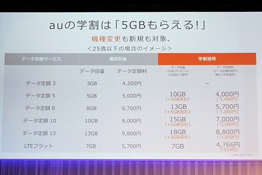 ꡼ No.007 | KDDIauꥸʥ֥ɡQuaפΥޡȥեȥ֥åȤ䡤Ҽ˼ޤAQUOSեȯɽ