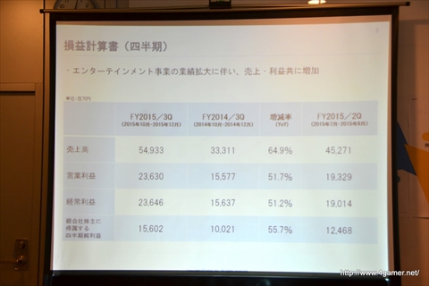 ���������꡼ No.004�Υ���ͥ������ / �ߥ�������2015ǯ����3��Ⱦ���軻������򳫺š����ޥ��ǡ֥�󥹥������ȥ饤���פϡ�2016ǯ1��˲��ǹ������DAU�򹹿�