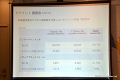 ���������꡼ No.005�Υ���ͥ������ / �ߥ�������2015ǯ����3��Ⱦ���軻������򳫺š����ޥ��ǡ֥�󥹥������ȥ饤���פϡ�2016ǯ1��˲��ǹ������DAU�򹹿�