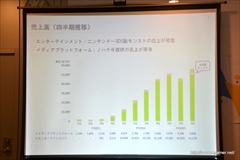 ���������꡼ No.006�Υ���ͥ������ / �ߥ�������2015ǯ����3��Ⱦ���軻������򳫺š����ޥ��ǡ֥�󥹥������ȥ饤���פϡ�2016ǯ1��˲��ǹ������DAU�򹹿�