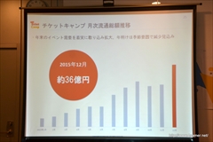 ���������꡼ No.019�Υ���ͥ������ / �ߥ�������2015ǯ����3��Ⱦ���軻������򳫺š����ޥ��ǡ֥�󥹥������ȥ饤���פϡ�2016ǯ1��˲��ǹ������DAU�򹹿�