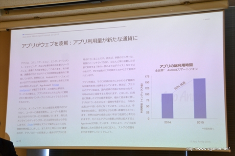 画像ギャラリー No.008のサムネイル画像 / モバイルアプリ市場は今後5年間で1000億ドル以上の規模に成長――App Annieが2020年までの市場予測を発表した，関係者向け説明会のレポートを掲載