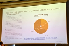 画像ギャラリー No.016のサムネイル画像 / モバイルアプリ市場は今後5年間で1000億ドル以上の規模に成長――App Annieが2020年までの市場予測を発表した，関係者向け説明会のレポートを掲載