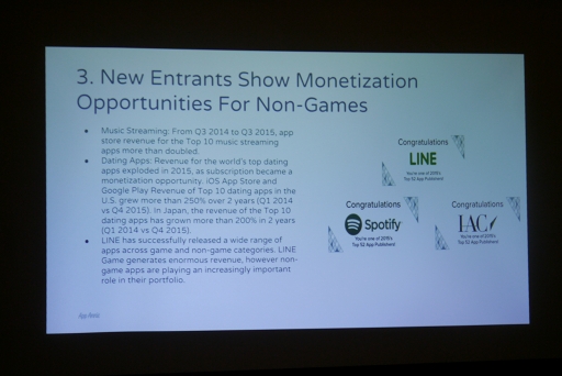 ꡼ No.005Υͥ / App AnnieΡThe Top Publishers of 2015פǾ52Ҥ16ҤܴȤ󥯥󡣡֥󥹥ȡפΥߥ3̤˿