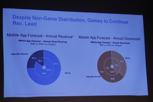꡼ No.006Υͥ / App AnnieΡThe Top Publishers of 2015פǾ52Ҥ16ҤܴȤ󥯥󡣡֥󥹥ȡפΥߥ3̤˿