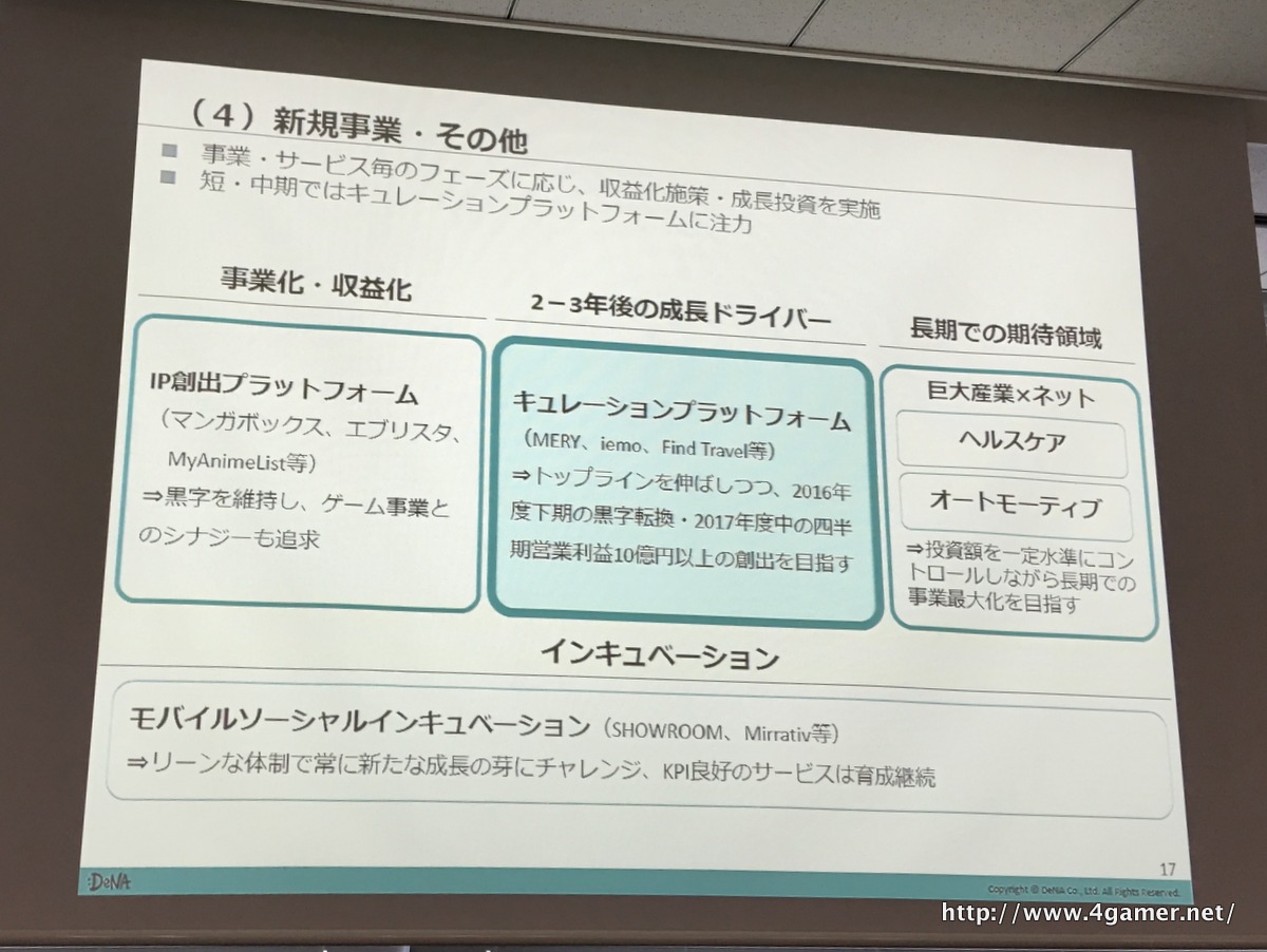 ディー・エヌ・エーが2015年度 通期決算説明会を開催。ゲーム事業は運用リソースを強化,キュレーションプラットフォームは2017年度中に四半期営業利益10億円を目指すディー・エヌ・エーが2015年度 通期決算説明会を開催。ゲーム事業は運用リソースを強化,キュレーションプラットフォームは2017年度中に四半期営業利益10億円を目指す