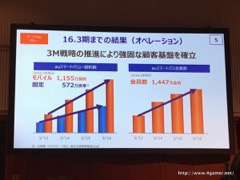 画像ギャラリー No.005のサムネイル画像 / KDDIが2016年3月期決算説明会を開催。営業利益は3期連続で2ケタ成長を達成，“au経済圏”を最大化してライフデザイン企業への変革を目指す