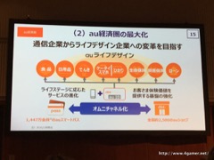 画像ギャラリー No.014のサムネイル画像 / KDDIが2016年3月期決算説明会を開催。営業利益は3期連続で2ケタ成長を達成，“au経済圏”を最大化してライフデザイン企業への変革を目指す