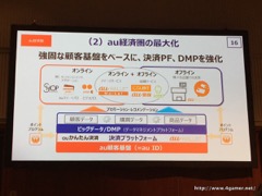 画像ギャラリー No.015のサムネイル画像 / KDDIが2016年3月期決算説明会を開催。営業利益は3期連続で2ケタ成長を達成，“au経済圏”を最大化してライフデザイン企業への変革を目指す