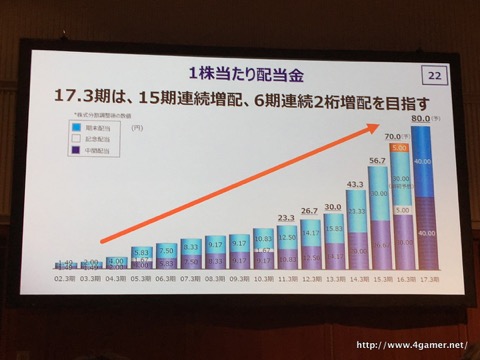 画像ギャラリー No.020のサムネイル画像 / KDDIが2016年3月期決算説明会を開催。営業利益は3期連続で2ケタ成長を達成，“au経済圏”を最大化してライフデザイン企業への変革を目指す