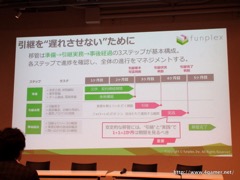 画像ギャラリー No.011のサムネイル画像 / ゲームのイラストを3営業日以内に手配できる? アマナイメージズとファンプレックスが,ストックコンテンツ市場の可能性やゲーム運営移管のノウハウを語ったセミナー「meetup CARTA#01」をレポート